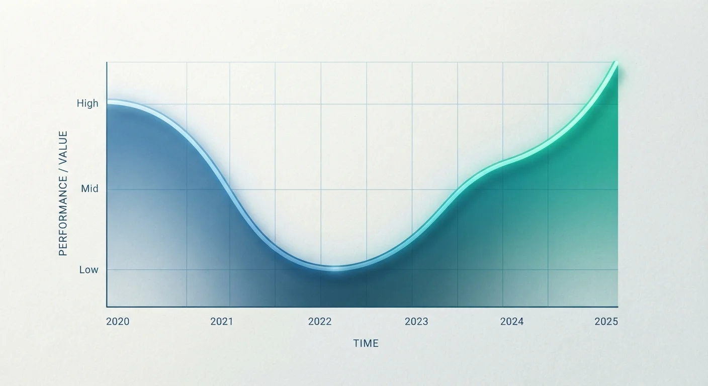 What the Market Going Down Actually Means for a Long-Term Investor